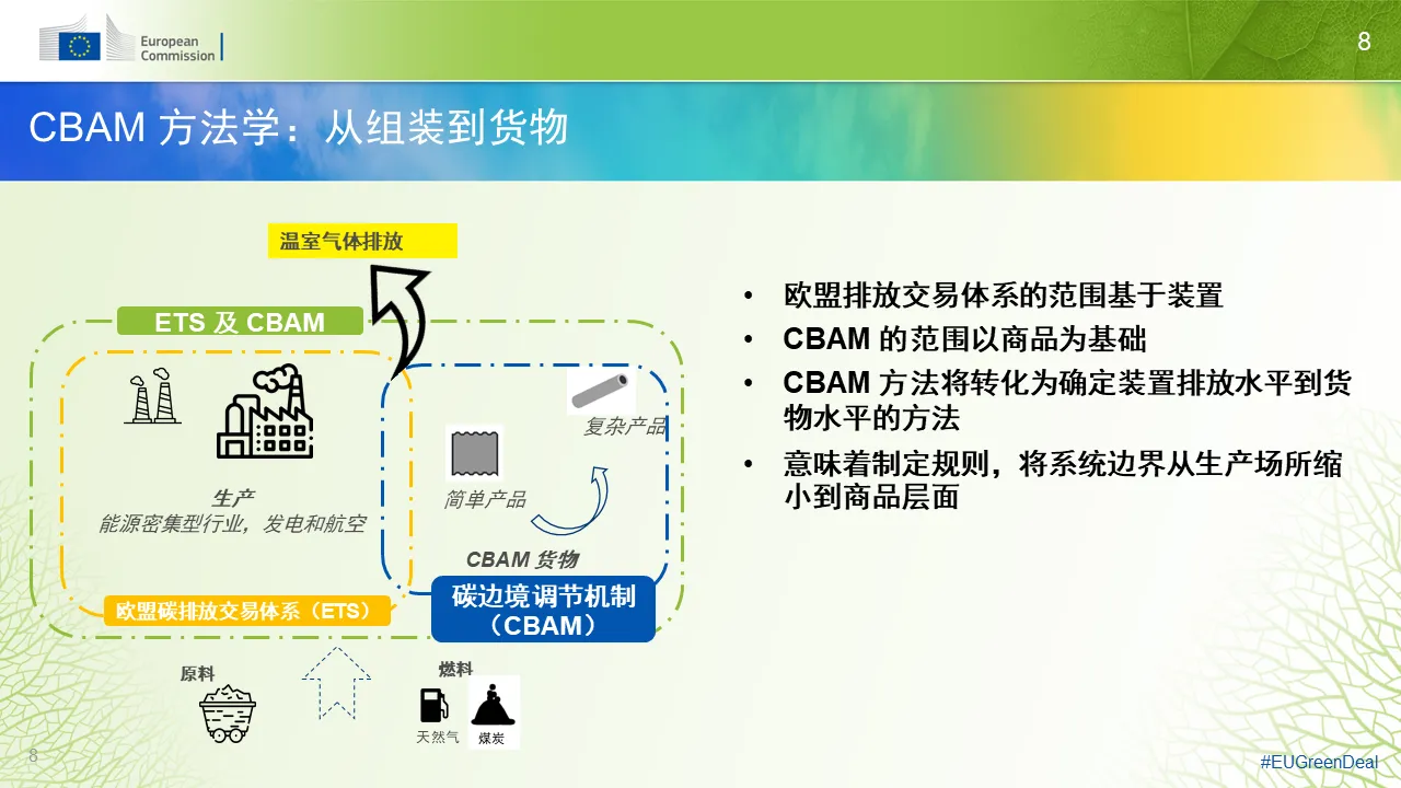 关于欧盟碳关税的基本认识