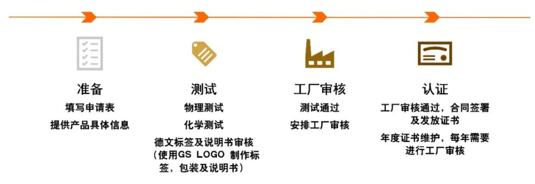 GS服务流程